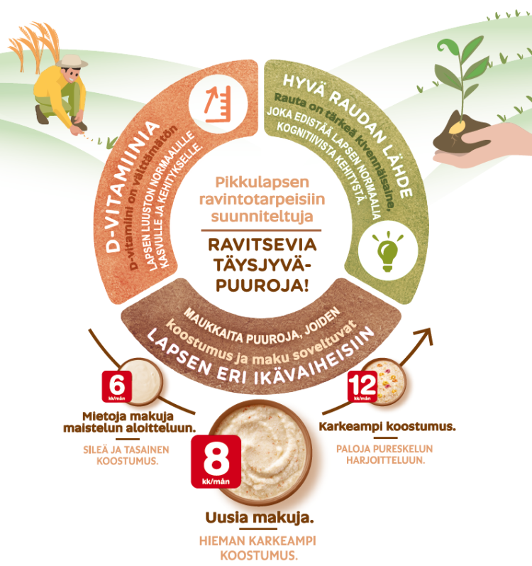 Puurojauheet backstory